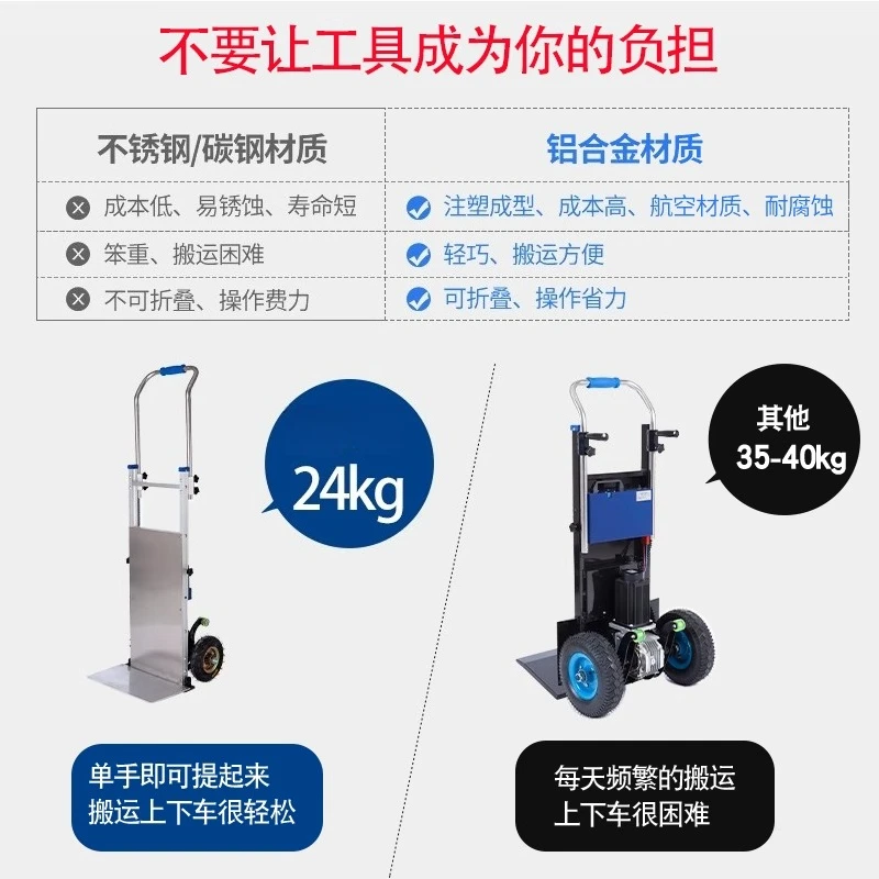 

Электрический подъемник по лестнице, движущийся инструмент, движущийся артефакт