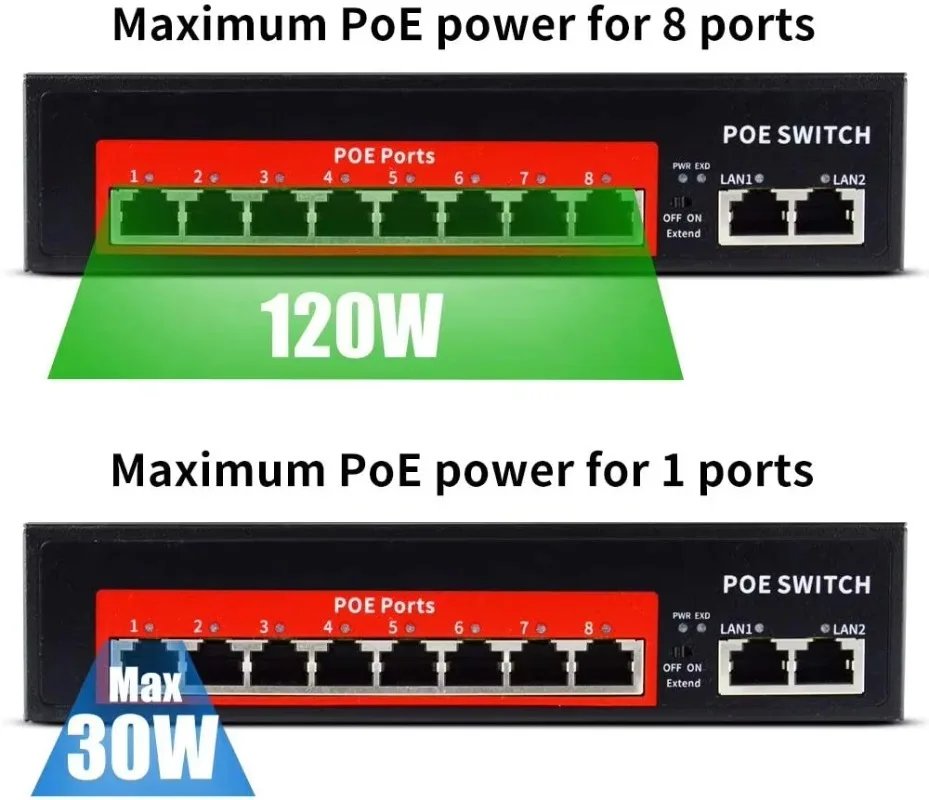 100M 8 Port POE Switch 48V Active POE IEEE 802.3af/at 1200W Built-in Power for Ip Camera, Wireless AP OEM/ODM