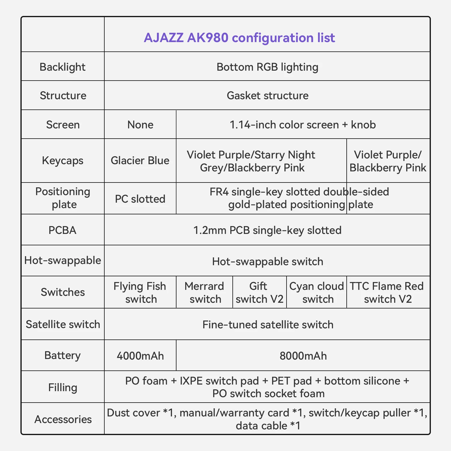 AJAZZ AK980 Mechanical Keyboard with Smart Display and Knob, 98% Key Layout, Wireless Keyboard with Three Modes (Bluetooth/2.4G/USB-C), Hot-Swappable, PBT Keycaps, RGB Backlighting, Compatible with Windows & Mac