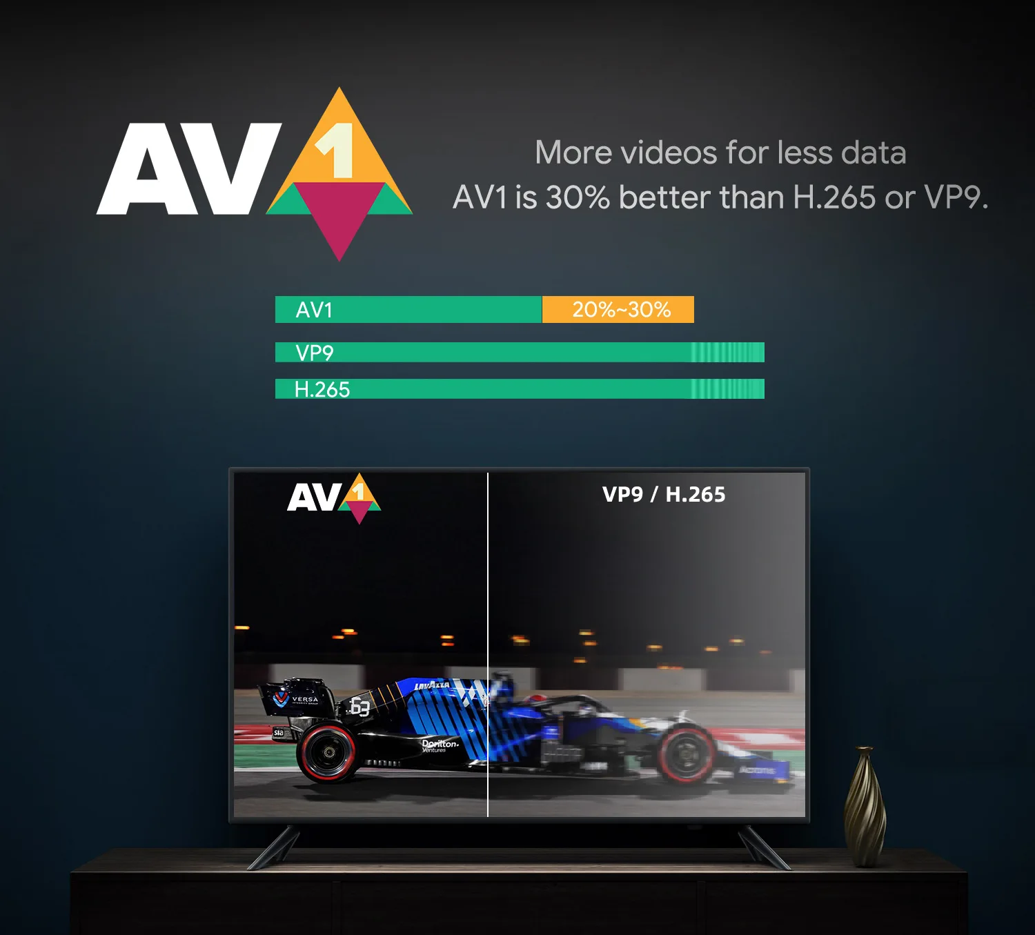 Mecool-KM7 PLUS Caixa de TV do Google, 4K, Android 11, S905Y4, 2GB, 16GB, TVbox Chromecast, Netflix, Streaming, Vioice, Reprodutor de vídeo remoto