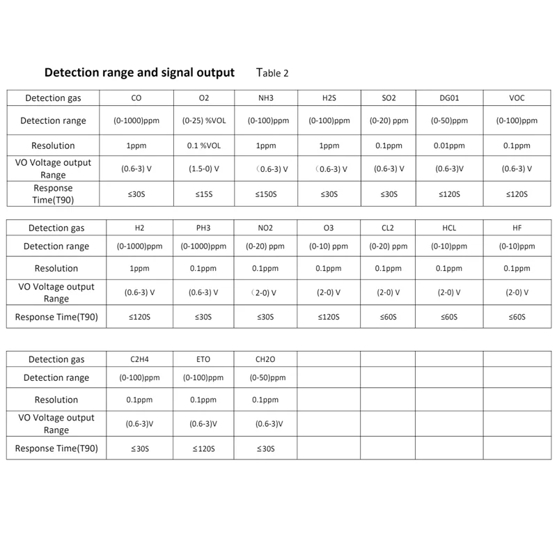 Módulo de detecção eletroquímica portátil e fixo detector de gás ZE03-02 vários equipamentos de detecção ocasião