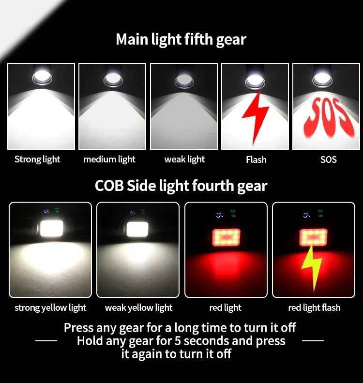 Ultra Powerful White laser long-range flashlight COB digital battery display magnetic strong light flashlight Tactical Lantern