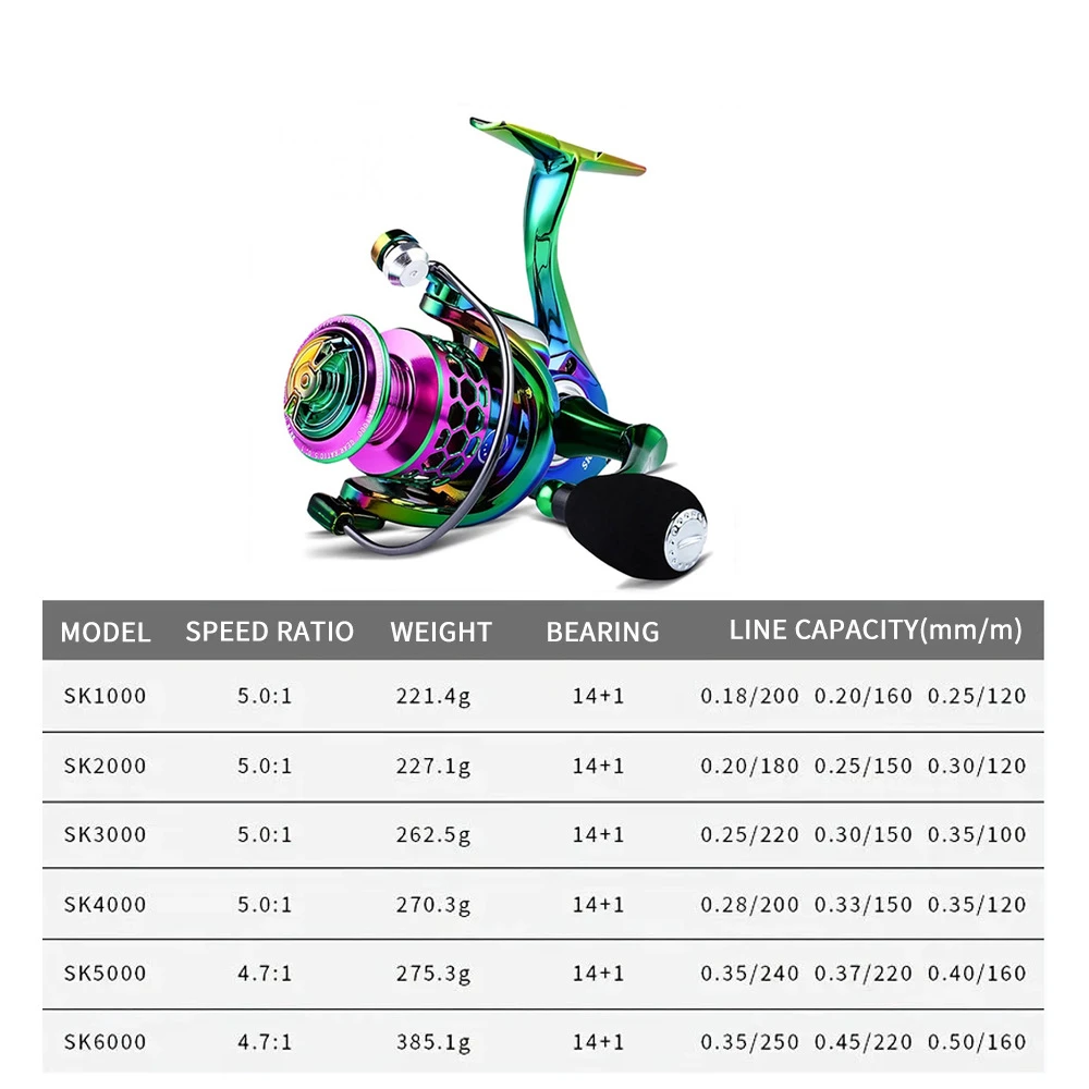 Lure Spinning Reel Colorful Metal 1000-6000 Series High Speed 5.0:1 Gapless Design Long Cast Fishing Reel for Bass and Saltwater