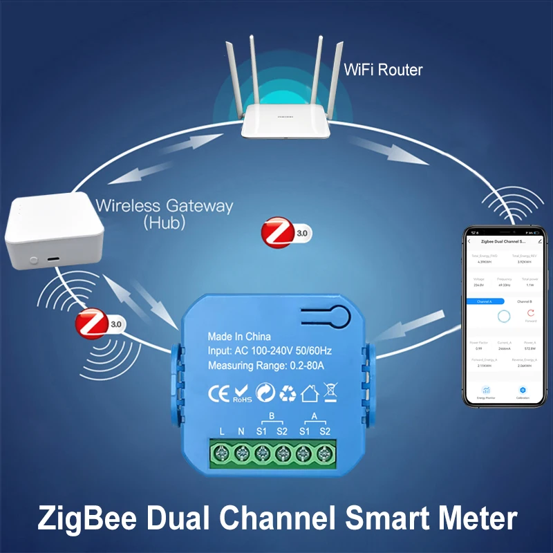Intelligenter ZigBee Bidirektionaler Energiezähler 2-Kanal mit 80A Klemme App-Überwachung Solar Export- und Importleistung AC100V/240V – Detail 2