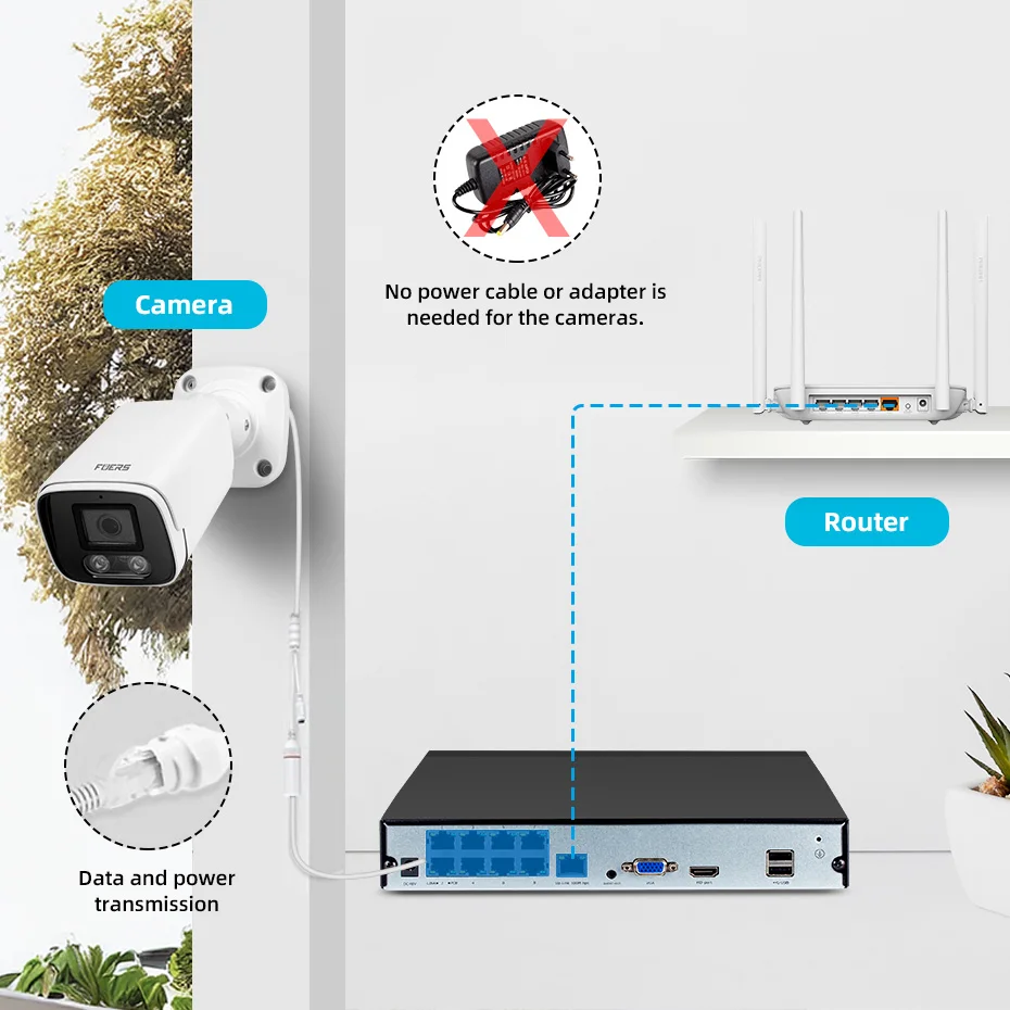 Imagem -05 - Fuers-sistema de Câmera de Vigilância por Vídeo 4k 16ch 8mp Registro Facial Nvr Colorido para Exterior Noite Casa