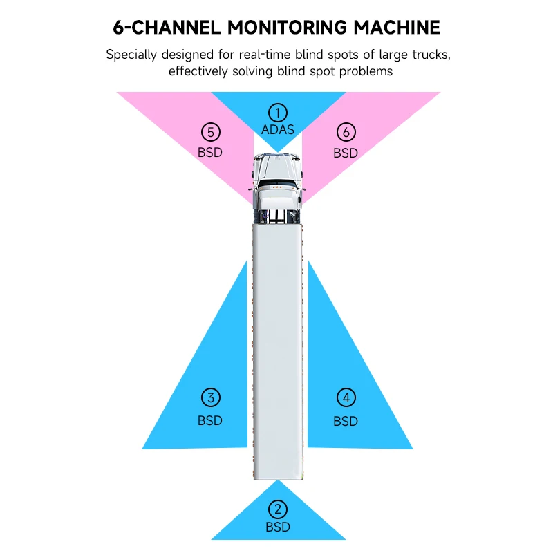 10,36 Polegadas 6CH Truck Monitor DVR Gravador de Vídeo ADAS BSD AI Sistema de Câmera para Reboque Pesado
