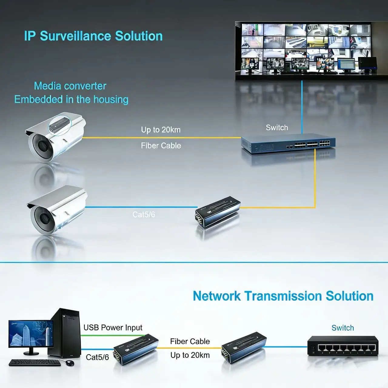 Mini 10/100/1000BASE-T to 100/1000BASE-X SFP Media Converter
