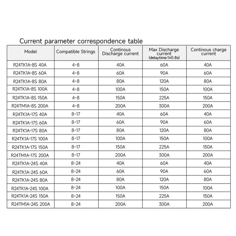 Daly BMS Smart BMS 4S Lifepo4 Bluetooth WIFI BMS 7S 8S 24S 40A 60A 80A Active Balance BMS 16S 48V Lifepo4 BMS Lifepo4 100A