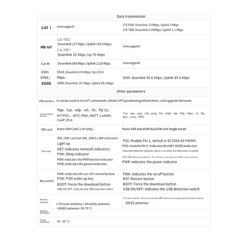Эффективная макетная плата EC200U Iot LTE Cat 1 C4-P01 для беспроводной связи Bluetooth Quecpython