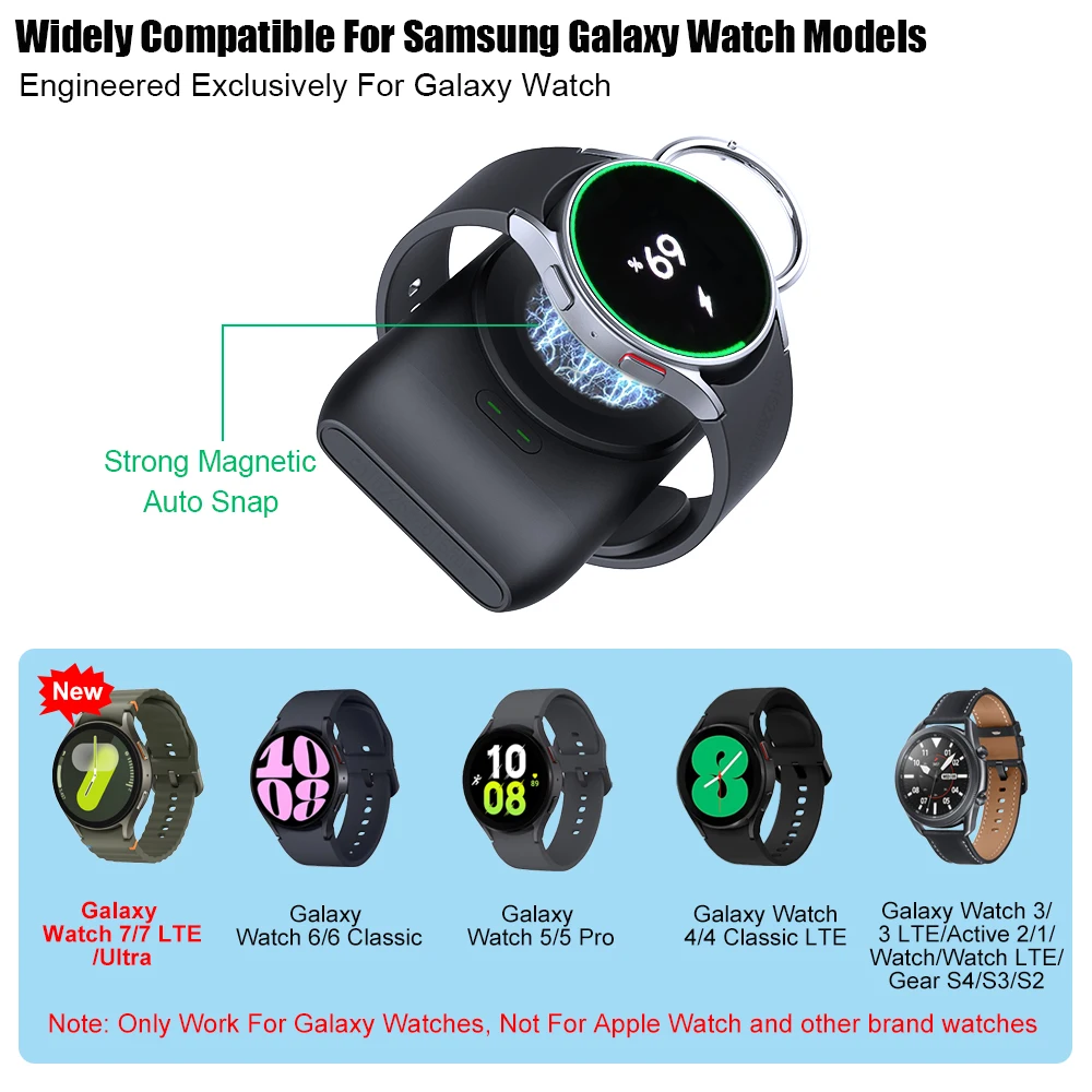 Charger for Galaxy Watch 7/6 Classic Charger Portable Type-C Charging Dock for Samsung Galaxy Watch 7/Ultra/6/5/4/3 LTE Charger