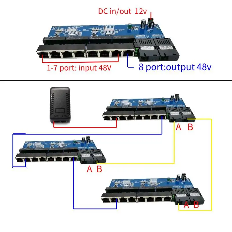 Poe reverso 10/100/1000m 2sc 8 rj45 20km gigabit ethernet switch 2f8e conversor de mídia de fibra óptica placa de porta utp pcba