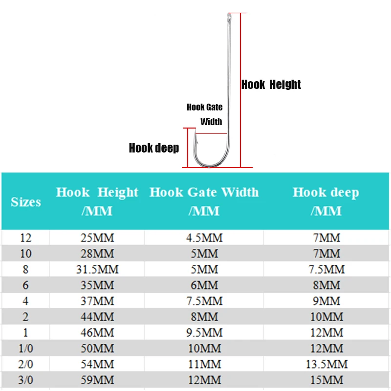 High Carbon Steel Hooks Aberdeen Extended Straight Shank Fine Wire Barbed Tube Hooks Long Shank Sea Fishing Hooks Worm Hooks