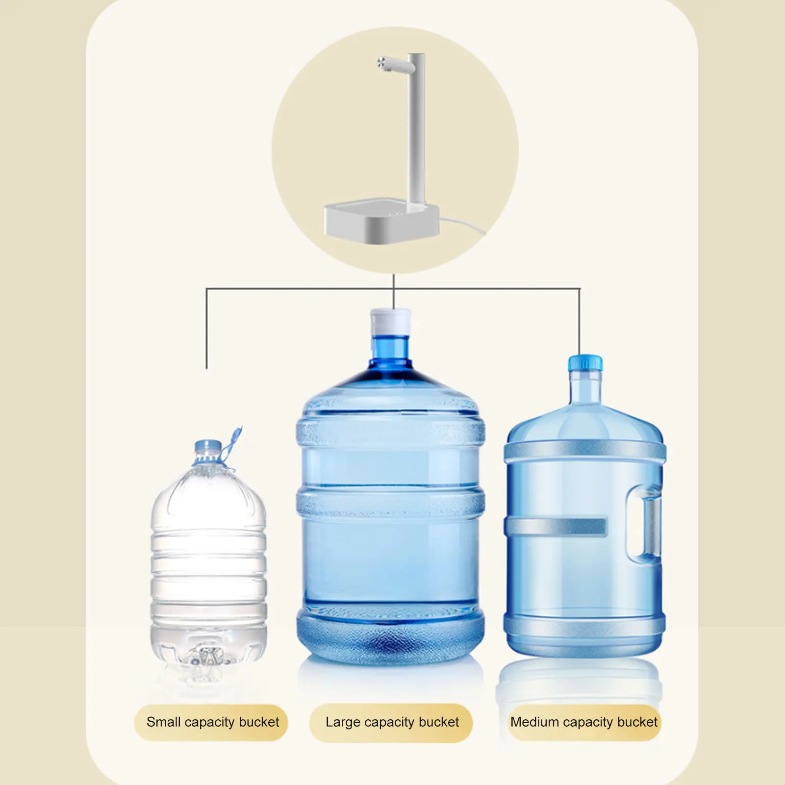 موزع مياه كونترتوب 7 مراحل مضخة مياه كمية محمولة بيضاء لسطح المكتب الكهربائية لغرفة المنزل والمكتب والتخييم