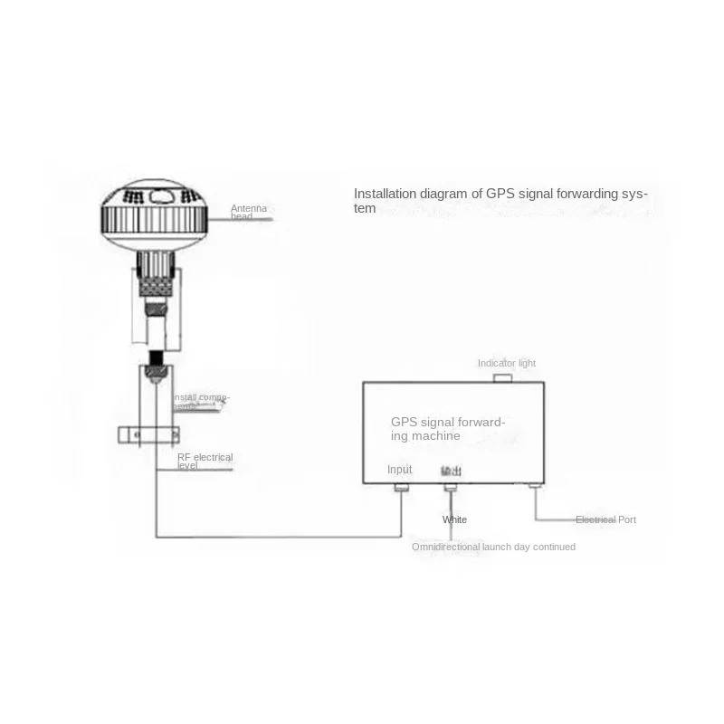 NEW Indoor Mushroom Head GPS Signal Repeater Amplifier Transmission Complete Kit with 15M Mushroom Receiving Antenna