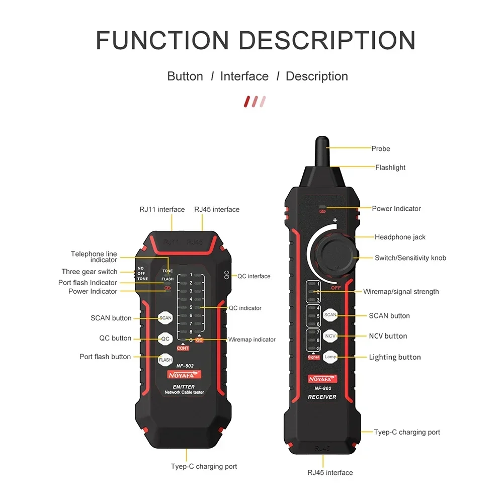 Imagem -05 - Noyafa-ethernet Lan Network Cabo Tester Line Finder Telefone Wire Tracker Tracer Toner Line Finder de Alta Qualidade Nf802 Rj11 Rj45 Cat5 Cat6