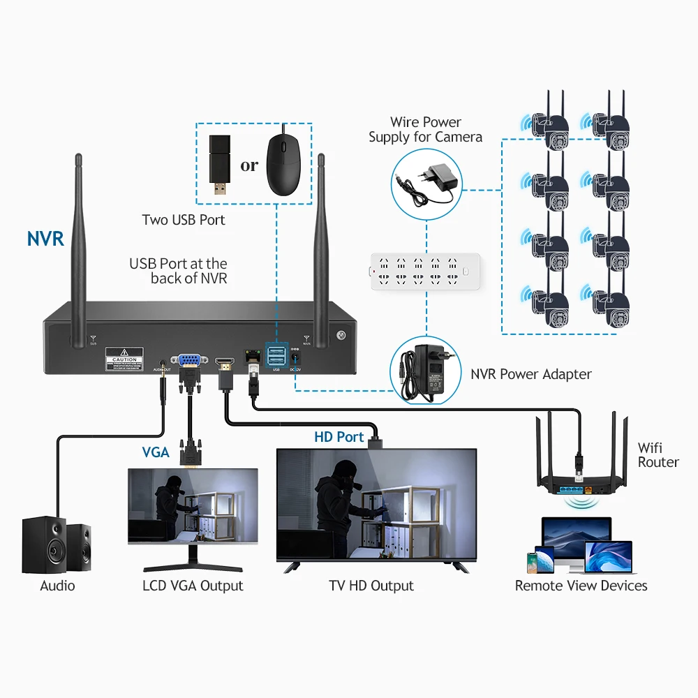 Techage H.265 NVR 8CH 5MP 4MP Wireless Recorder Wifi CCTV IP Camera Security Protection System P2P XMeye Pro ONVIF Network Video