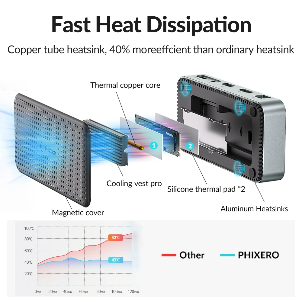 PHIXERO USB Hub USB Docking Station with HDMI-Compatible USB-A 3.2 Gen2 M.2 NVMe & SATA SSD Case Ethernet PD 100W SD/TF