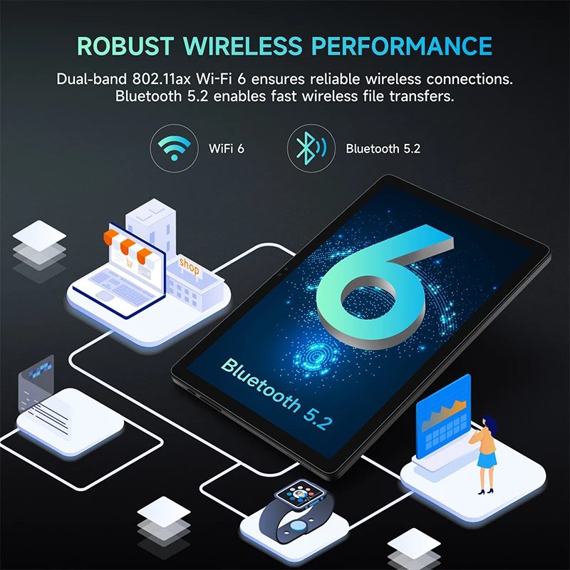 تابلت ALLDOCUBE iPlay60S مقاس 10.1 بوصة 60 هرتز 1280 × 800 شاشة Allwinner A523 12 جيجابايت (4 جيجابايت + 8 جيجابايت افتراضي) ذاكرة الوصول العشوائي 128 جيجابايت وذاكرة قراءة فقط WiFi6 7000 مللي أمبير في الساعة أندرويد 14