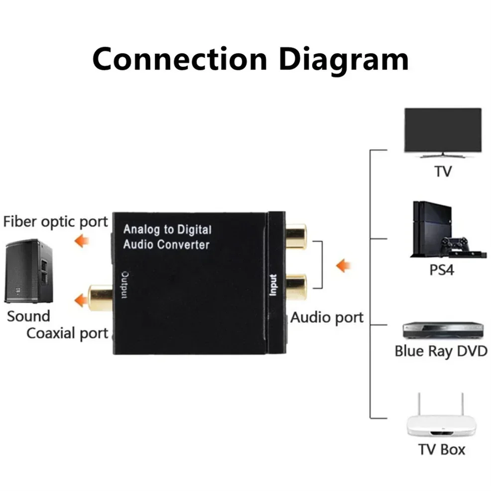 Analog to Digital Audio Converter Amplifier Decoder Optical Coaxial RCA Toslink Audio Adapter SPDIF Adaptor for TV Xbox