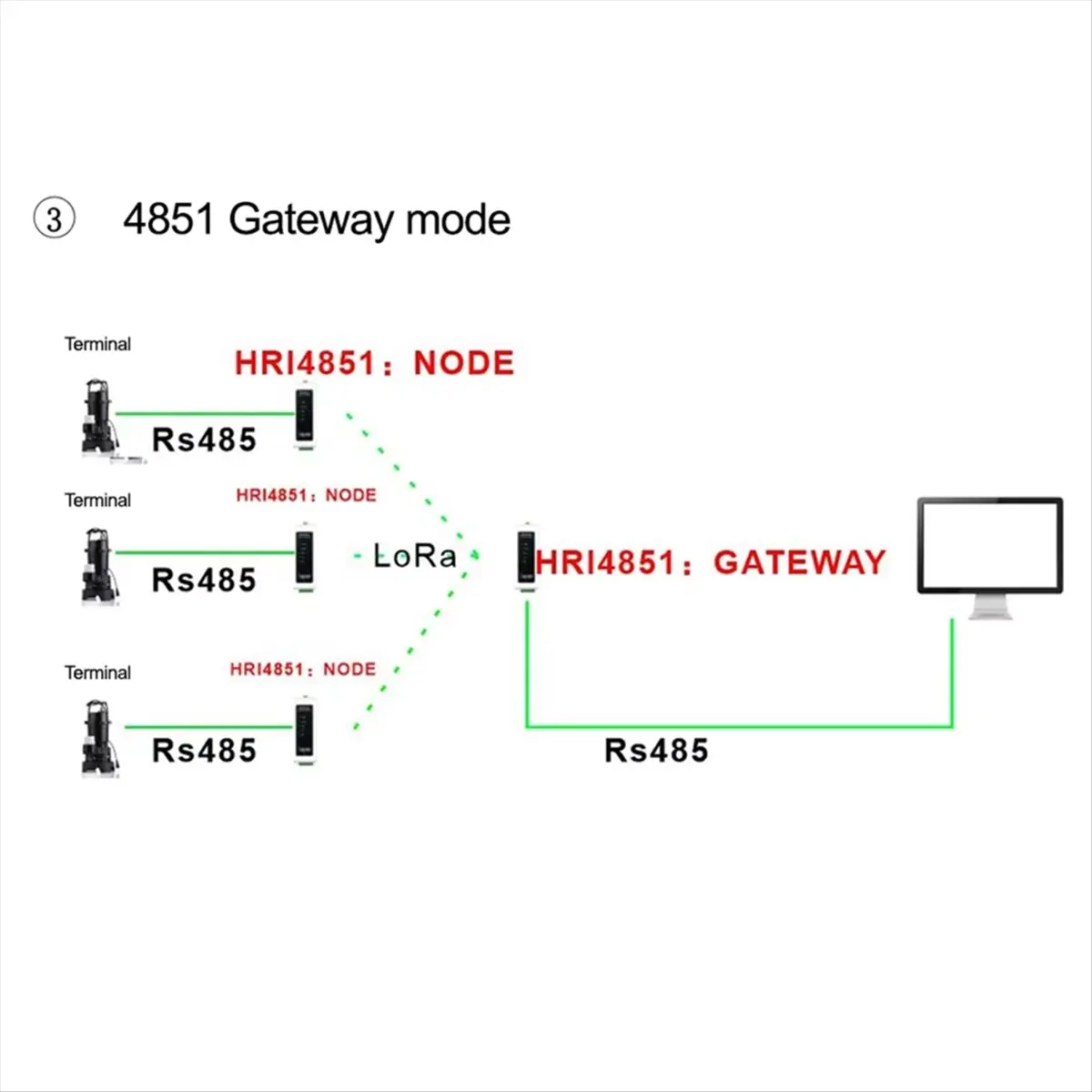 a64k-rs485-ワイヤレス-コネクタ-モジュール-ネットワーキングは複数のプロトコルをサポート-esp32-esp32-s3-チップ-470-490mhz-863-883mhz