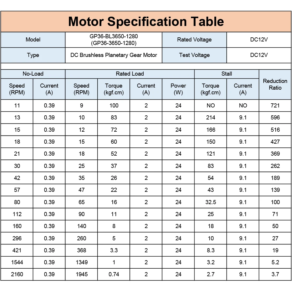 ブラシレスモーター,12v 24v,遊星ギア,高トルク,GP36-BL3650 rpm,マイクロギアボックス,10 80 300 1500 2000rpm