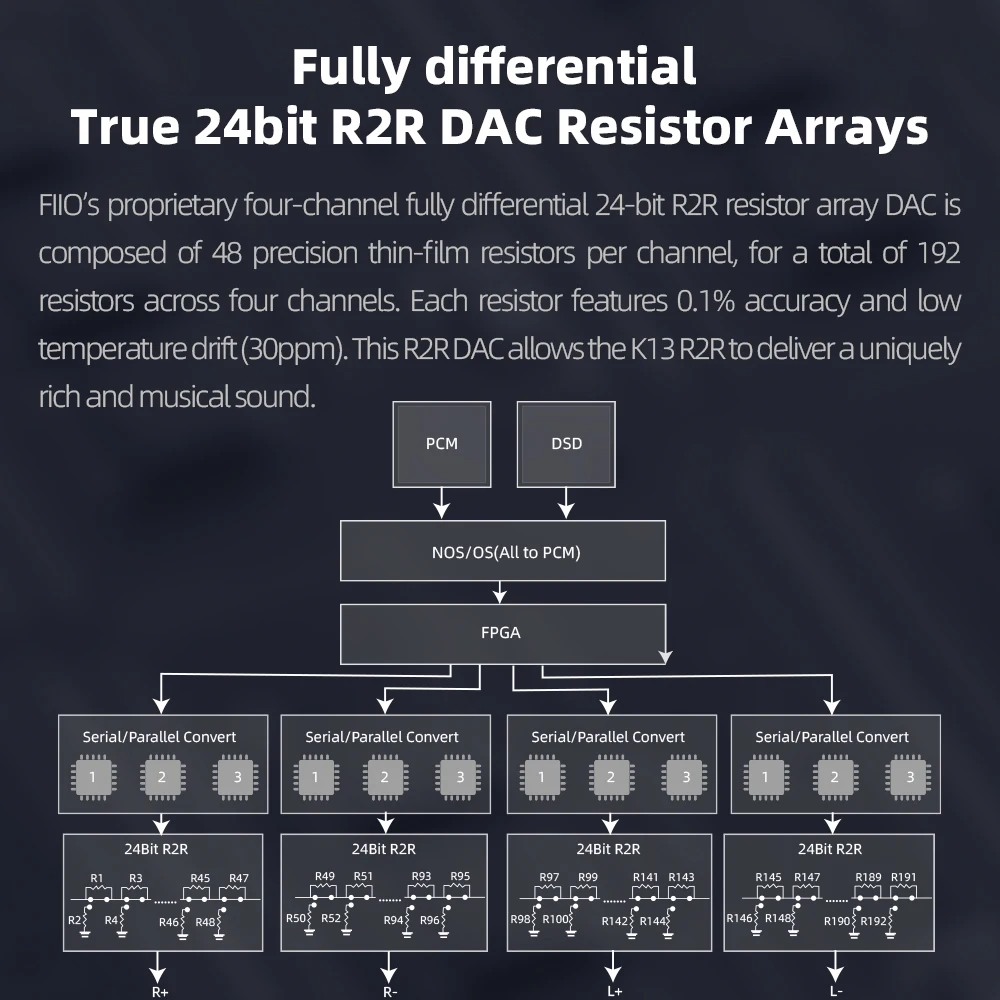 FiiO K13 R2R سطح المكتب DAC ومضخم سماعة الرأس، عالي الدقة 24 بت R2R DAC، مخرج قوي 2400 ميجاوات، بث بلوتوث LDAC،