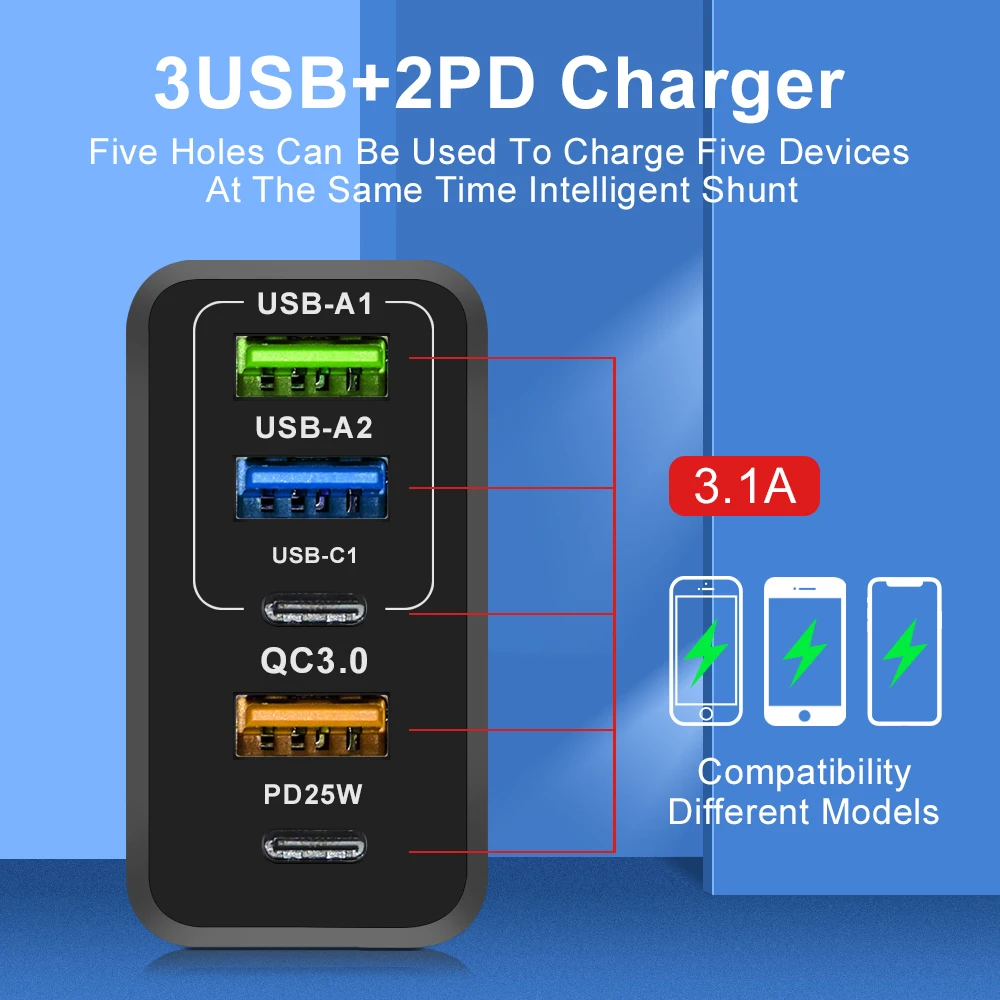 Ładowarka 65W UAB C 5 portów szybka ładowarka do IPhone 13 15 Pro XIaomi PD typu C szybkie ładowanie dla Samsung Galaxy S22