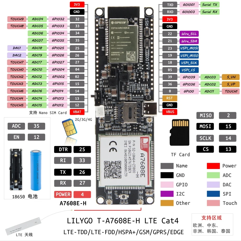 SIMCOM A7608E-H LTE Cat4 module WIFI Bluetooth ESP32-WROVER-E 3G 4G Solar Low Power IoT Core Board Europe Korea Thailand Africa