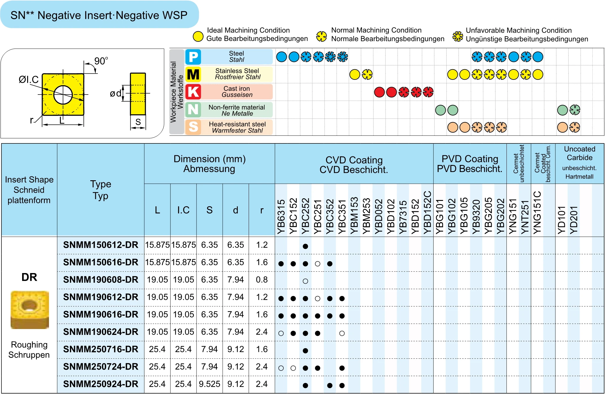 SNMM SNMM150616 SNMM190612 SNMM190616 SNMM190624-DR SNMM120412-LR YBC251 YBC252 YBC351 YBC151 YBC152 Carbide Inserts for Steel