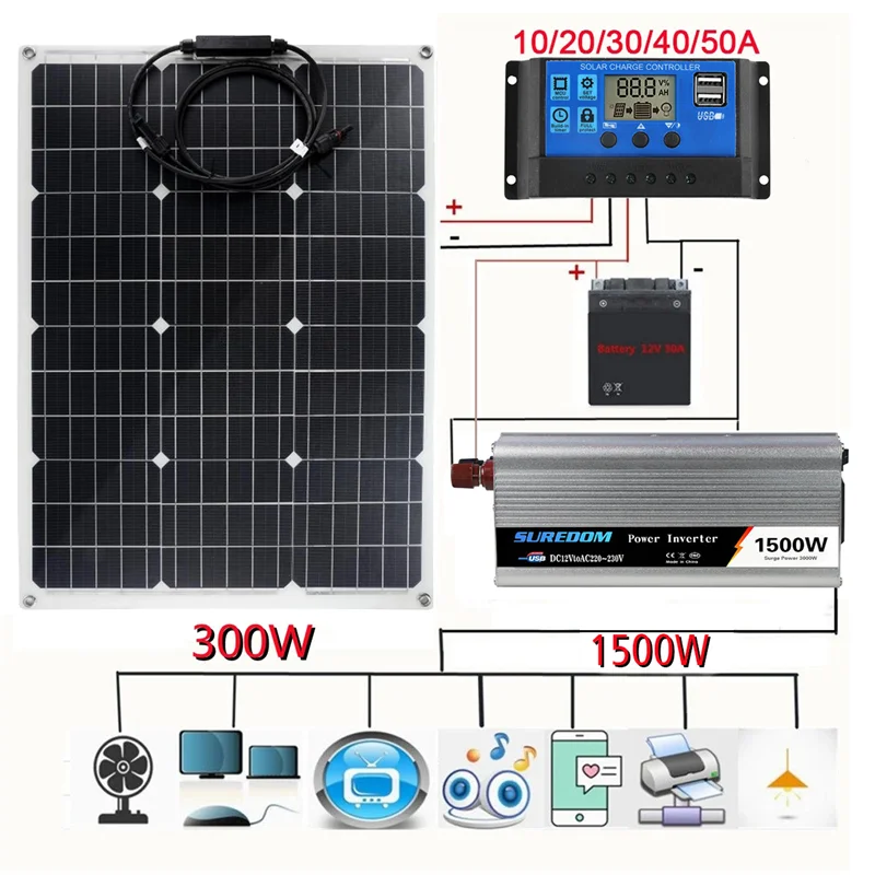 1500W Solar Power System 12V to 220V Inverter Kit 300W 600W Solar Panel Ładowarka Kompletny kontroler Home Grid Camp Phone