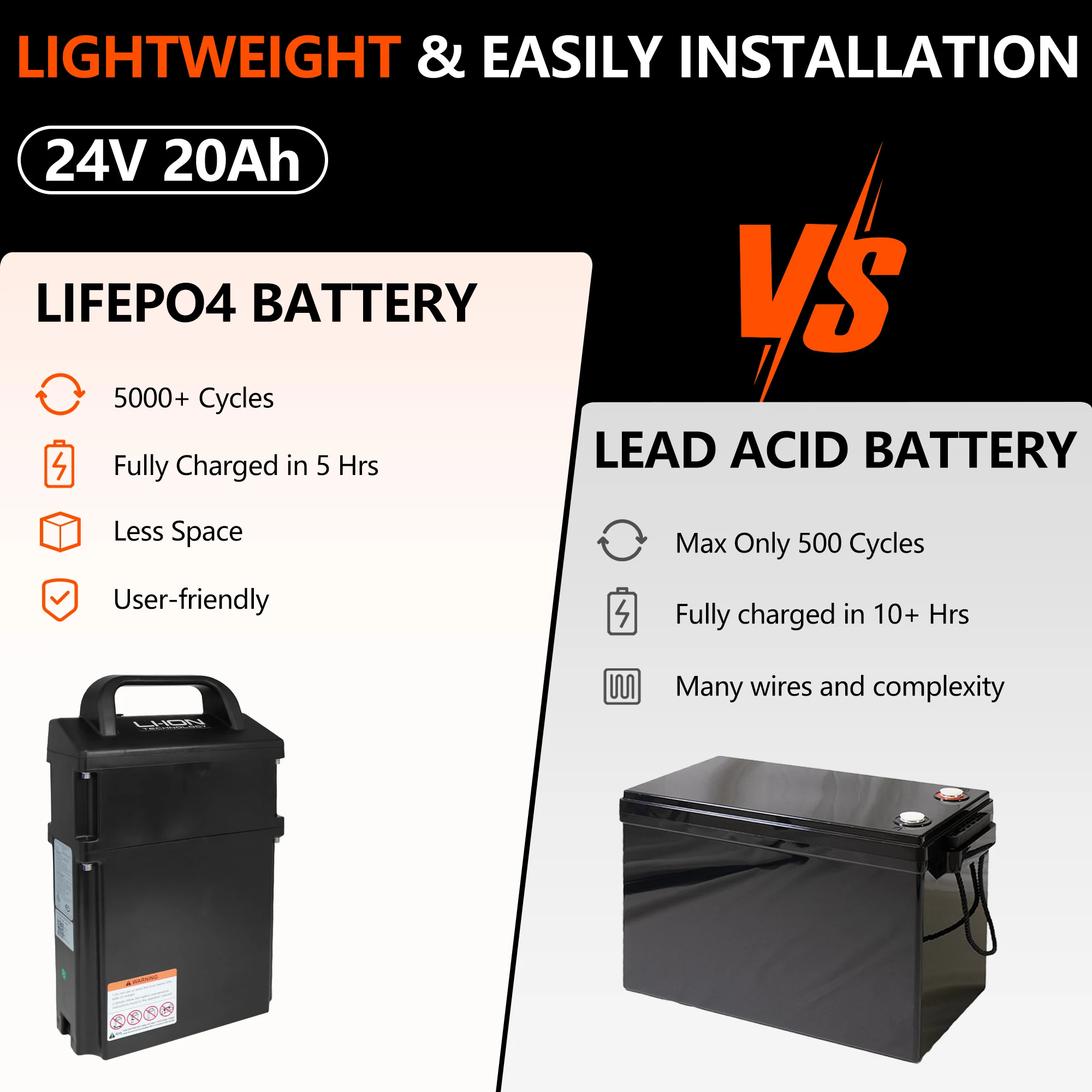 24V 20Ah LiFePO4 Battery for Big Joe LPT26 LPT33 T40