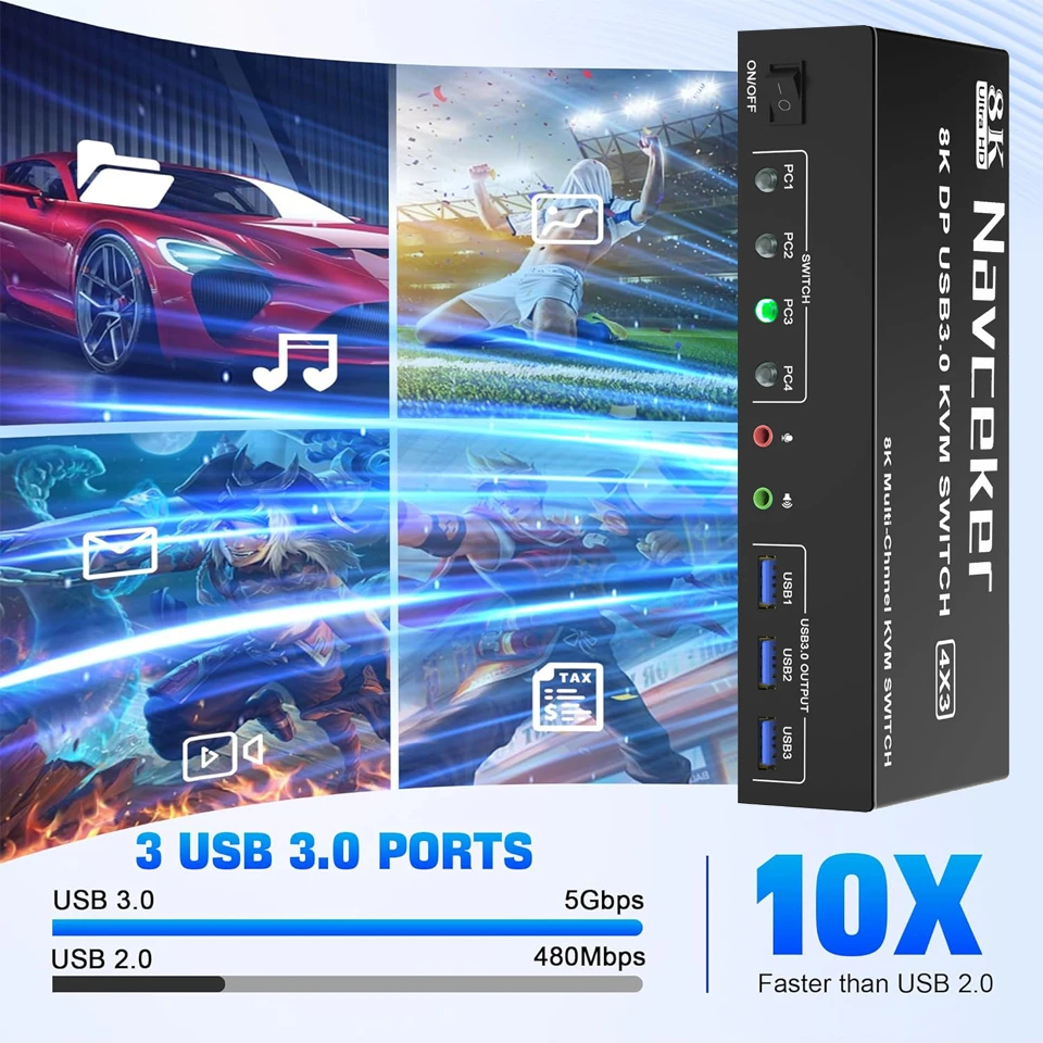 8K DP KVM USB 3.0 Switch 4X3 Triple Monitor 4K 144Hz Extended Display Displayport Switcher 4 In 3 Out for 4 PC Keyboard Mouse