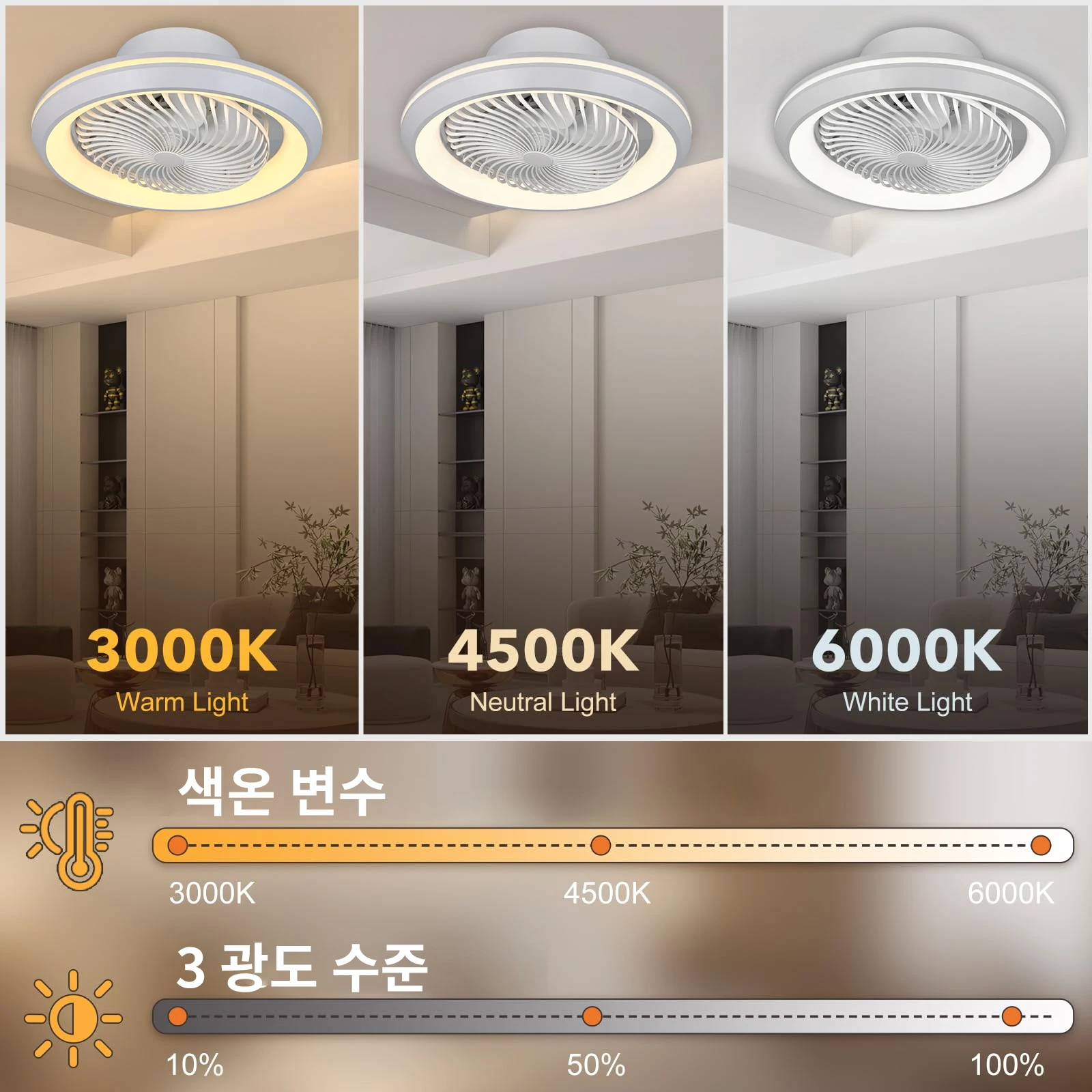 6-Speed Enclosed Circular Fan Light with Remote Control, Bedroom Fan Light, Living Room Bedroom Dining Room Ceiling Light