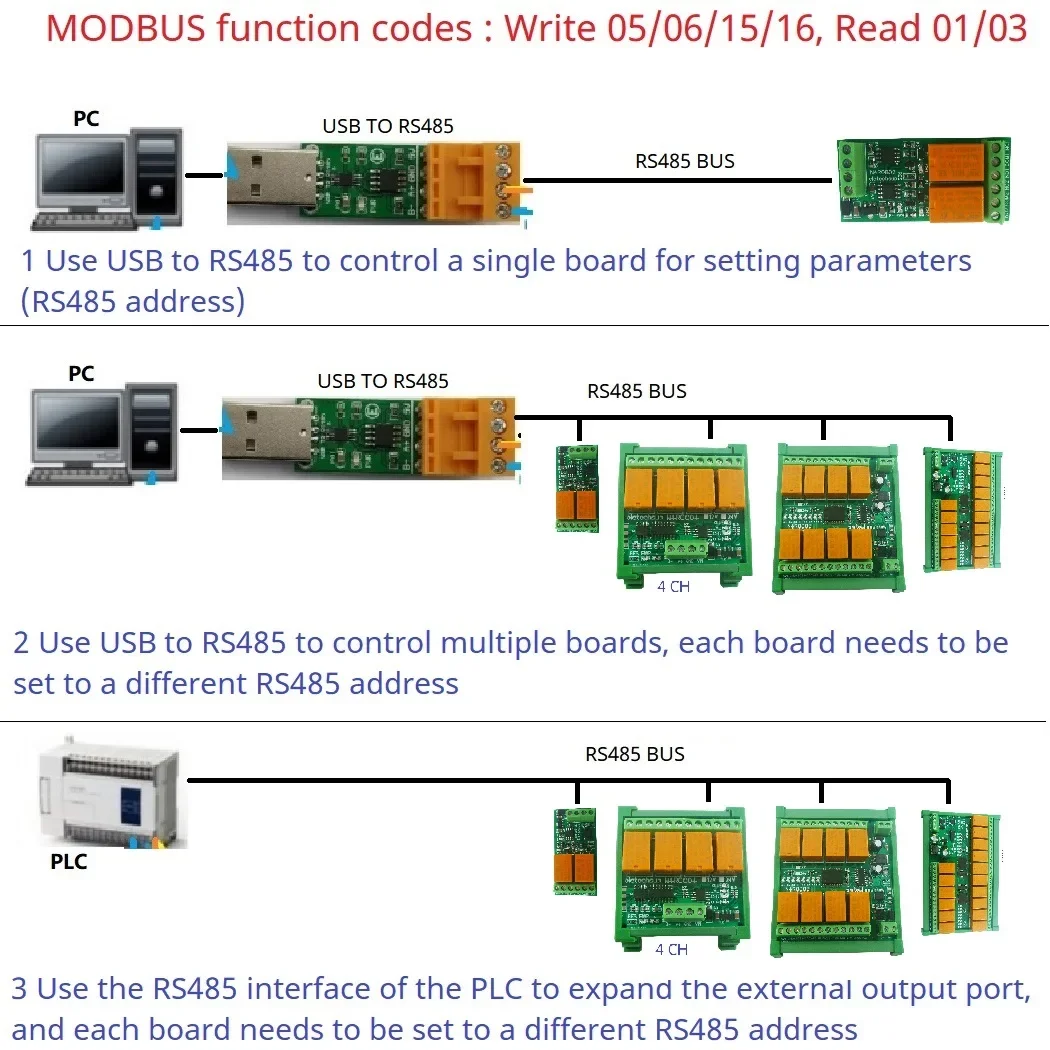 1-32CH 2A/3A RS485 Micro Relay Module DC 12V 24V MODBUS RTU I/O Expansion Board for PLC HMI Configuration Software PTZ