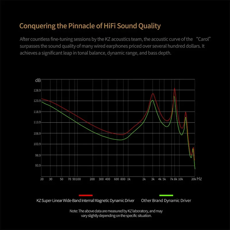 KZ Carol TWS بلوتوث 5.3 سماعة 6 MIC 55dB نشط إلغاء الضوضاء صحيح لاسلكي مقاوم للماء ستيريو HiFi داخل الأذن ياربود