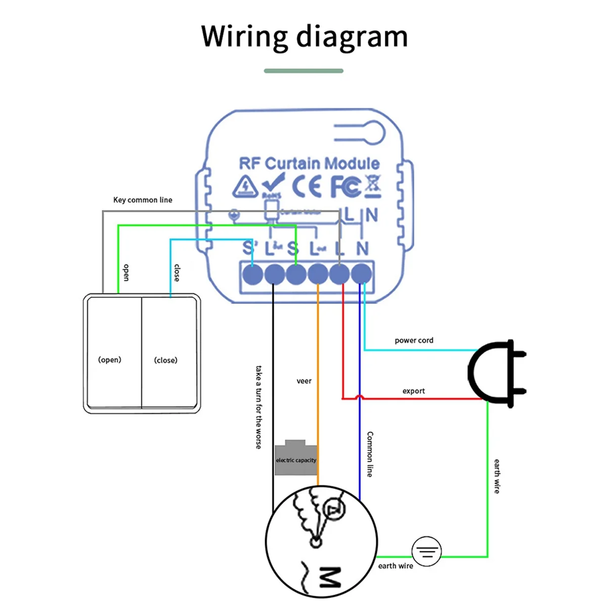 SLQZT Tuya WIFI Smart Curtain Switch APP Timing Motor Controller Switch RF 433 Mhz Remote Control Electric Roller Blind