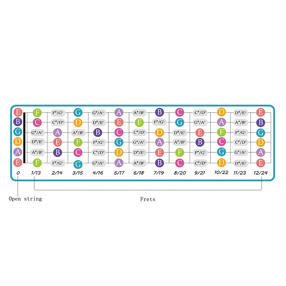 Case Guitar Chords 297*420mm Comprehensive Learning Resistant To Folding Clear Visual Design Detailed Sound Names