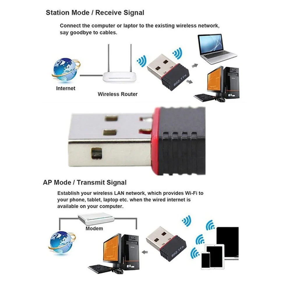 Grwibeou 150Mbps Mini USB Wifi Adaptor 802.11n Nirkabel USB WiFi Dongle Penerima Kartu Jaringan untuk Desktop Laptop Windows 7 8 10