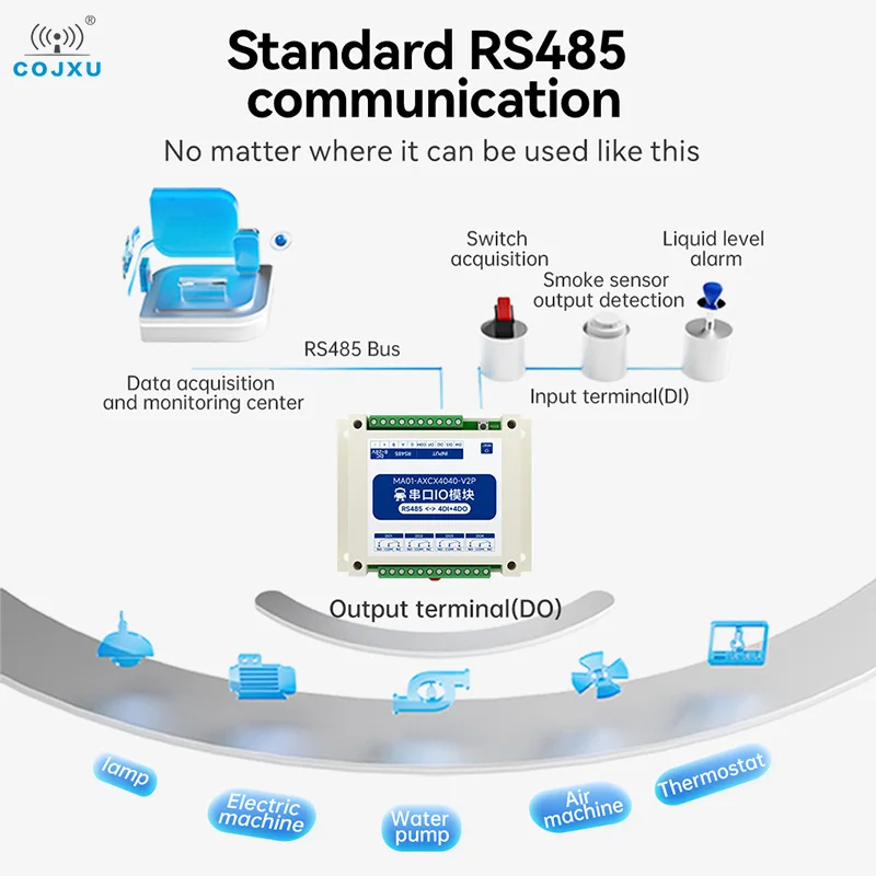 Сетевой модуль последовательного ввода-вывода RS485 Протокол Modbus RTU DI/DO CDEBYTE MA01 НОВАЯ серия Изоляция Направляющая промышленного класса