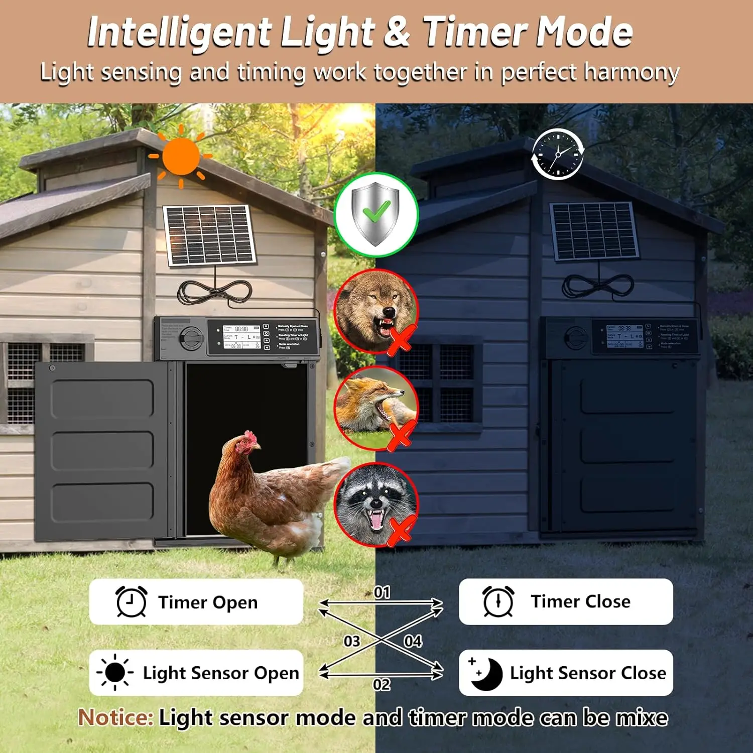 Automatic Chicken Coop Door Solar Powered, Cold Weather Electric Chicken Door Large Size Aluminum Door with Light Sensor & Timer
