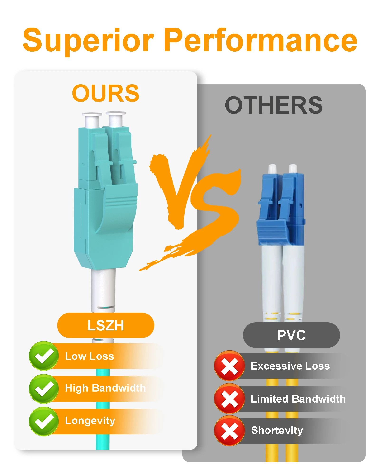 VANDESAIL LC to LC OM3 Uniboot Fiber Patch Cable, Multi Mode LC  Fiber Jumper Optical Patch Cord LSZH 50/125µm1-4M（3-12FT）