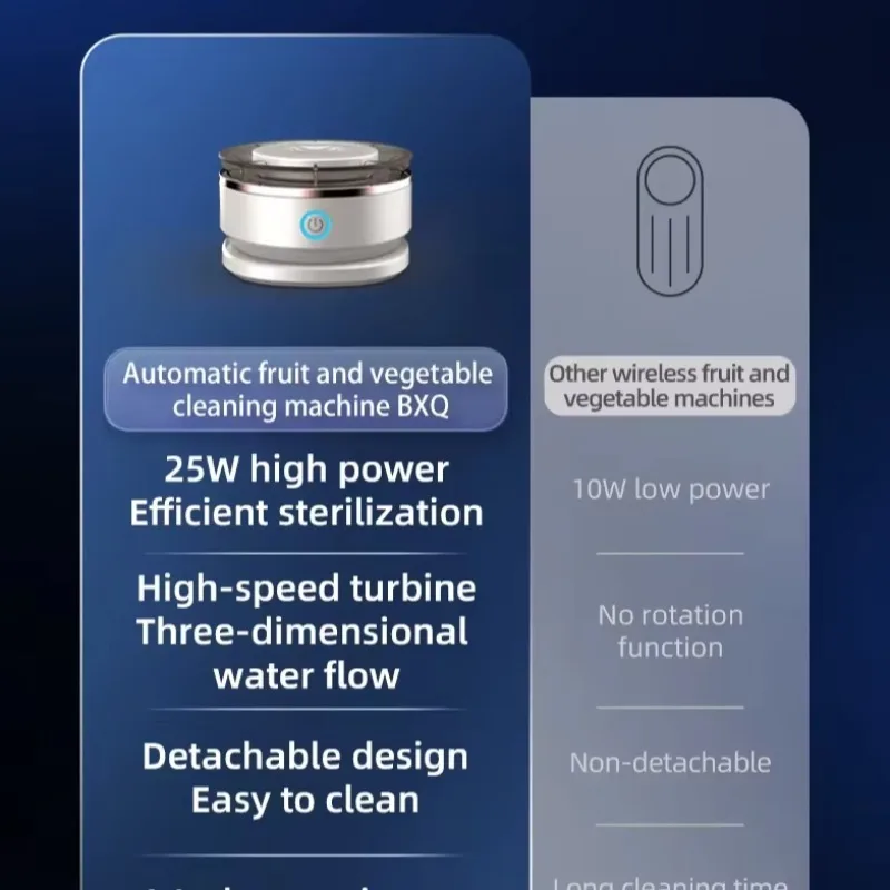 مقاوم للماء هيدروكسيل شحن لاسلكي غسالات الفواكه والخضروات الدوارة #5