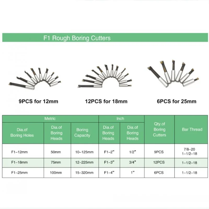 ZCD F1 Boring Bar 12/18/25mm Set 9/12/6pcs Boring Cutter Shank Boring Bar Set Tungsten Carbide Bar Set