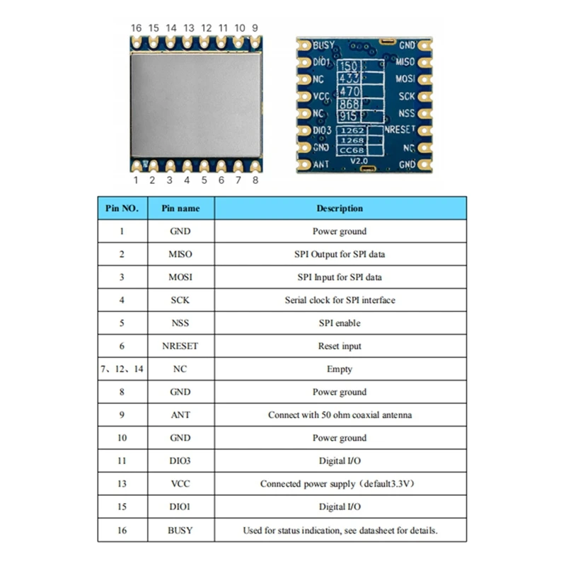 รายวัน CC68-C1 433Mhz LLCC68 Lora โมดูล 160Mw 5KM เต็มแทน LORA1262/LORA1268