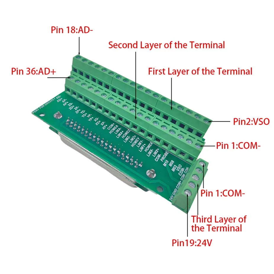 New Arrival! DDCSV3.1 Standalone Motion Controller Offline Controller Support 3 axis/4 axis USB CNC controller interface