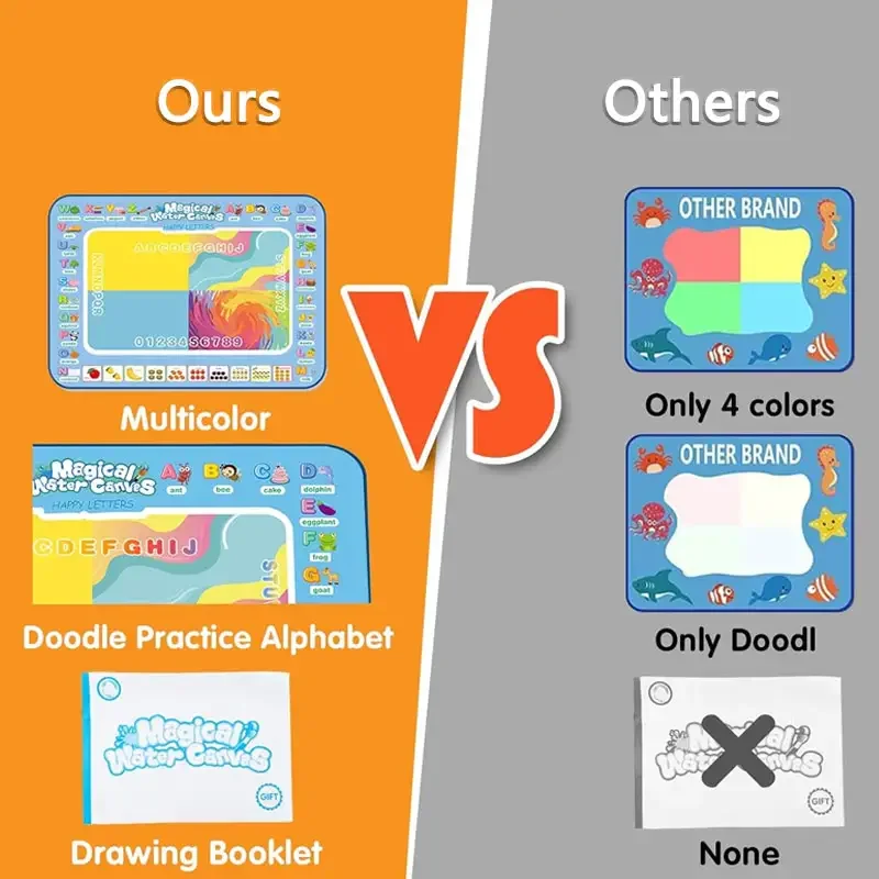 Magic Water Canvas with Pens Reusable Magic Water Drawing Mat for Children Montessori Educational Toys for Kids Christmas Gift