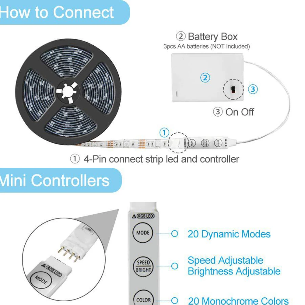 Bande lumineuse Led alimentée par 5V, 0.5M, variable, étanche, écologique, avec télécommande, ruban décoratif, pour la maison et le jardin