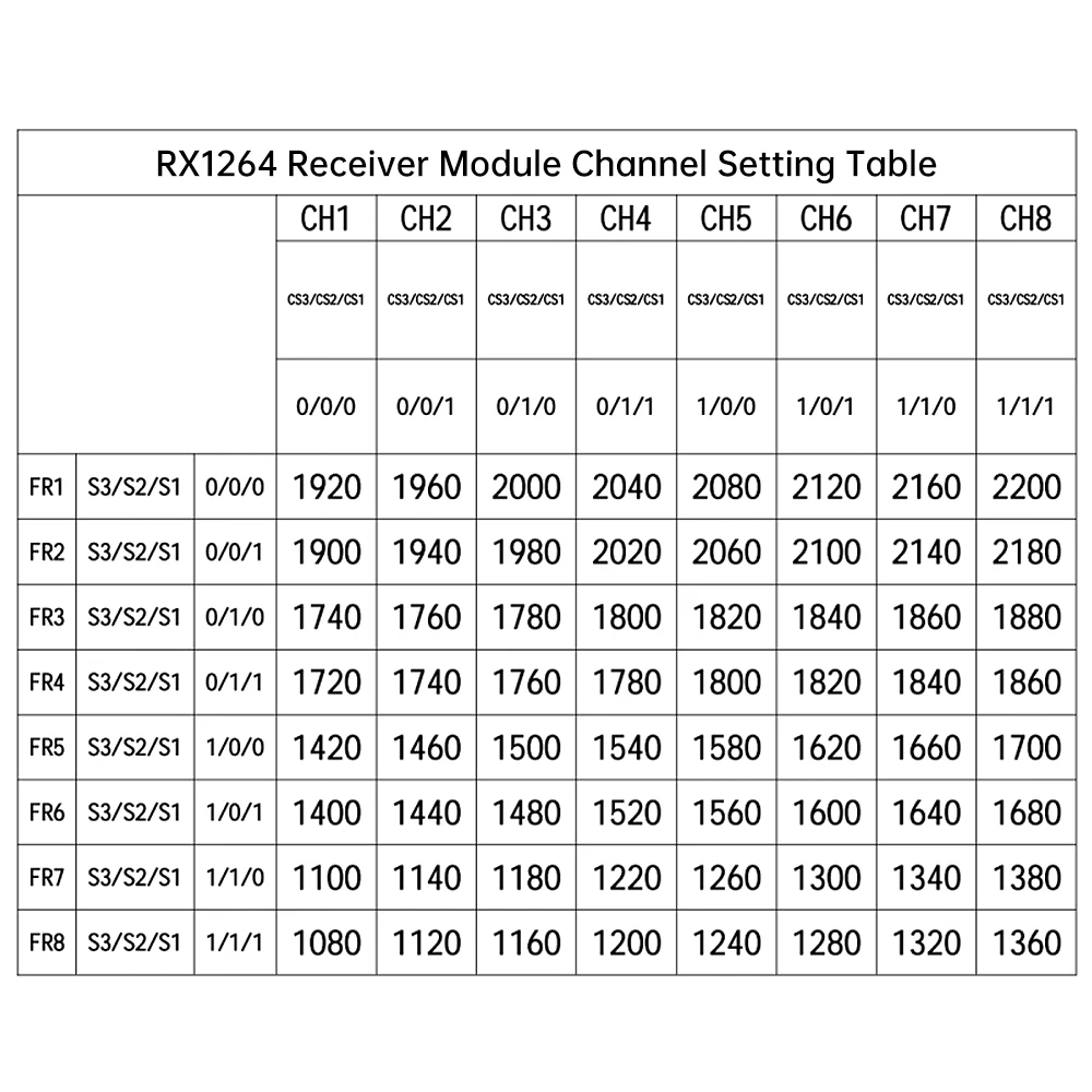FPV 1,2G/1,3G Audio Empfänger Modul RX1264 Drahtlose RF Empfänger Modul 1080-2200 MHz AV Empfänger bord Video Signal Decoder