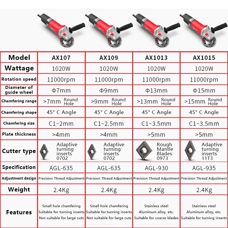 AX10 series multi-function electric portable metal chamfering machine beveling machine trimming tool