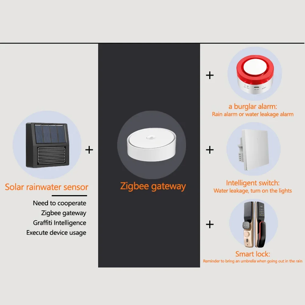 Haozee Tuya Zigbee مستشعر المطر الشمسي التحكم في التطبيقات اللاسلكية في الوقت الحقيقي كشف المطر دعم مساعد المنزل Zigbee2mqtt